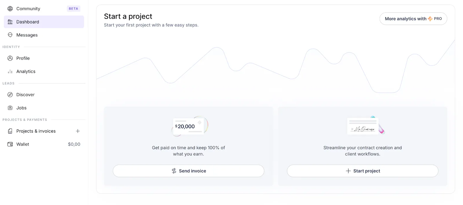 Screenshot of an Upwork client dashboard