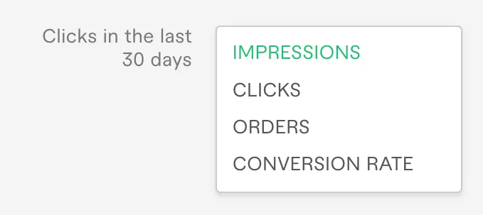 Screenshot of Fiverr gig analytics metrics