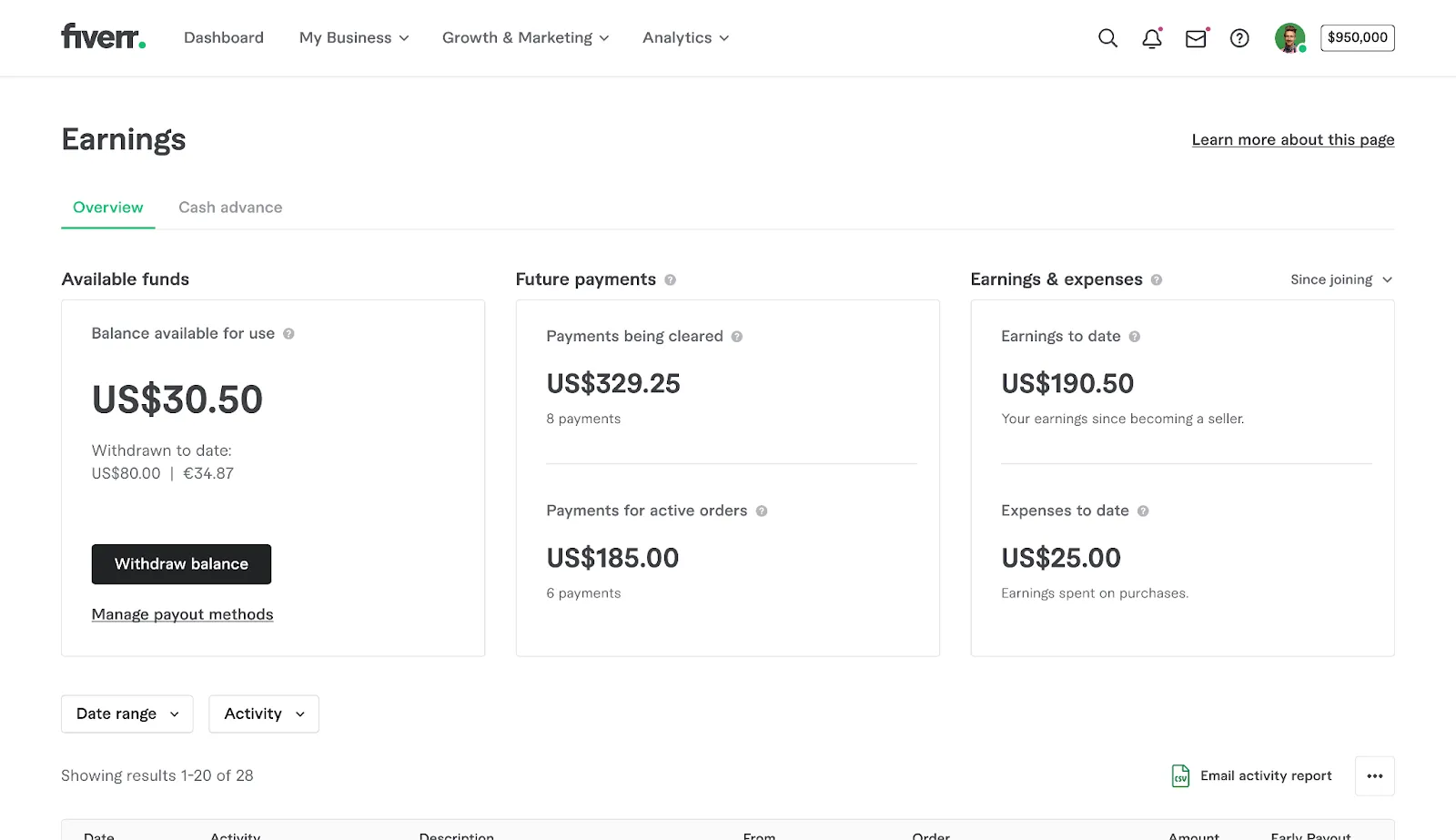 Screenshot of a Fiverr earnings dashboard