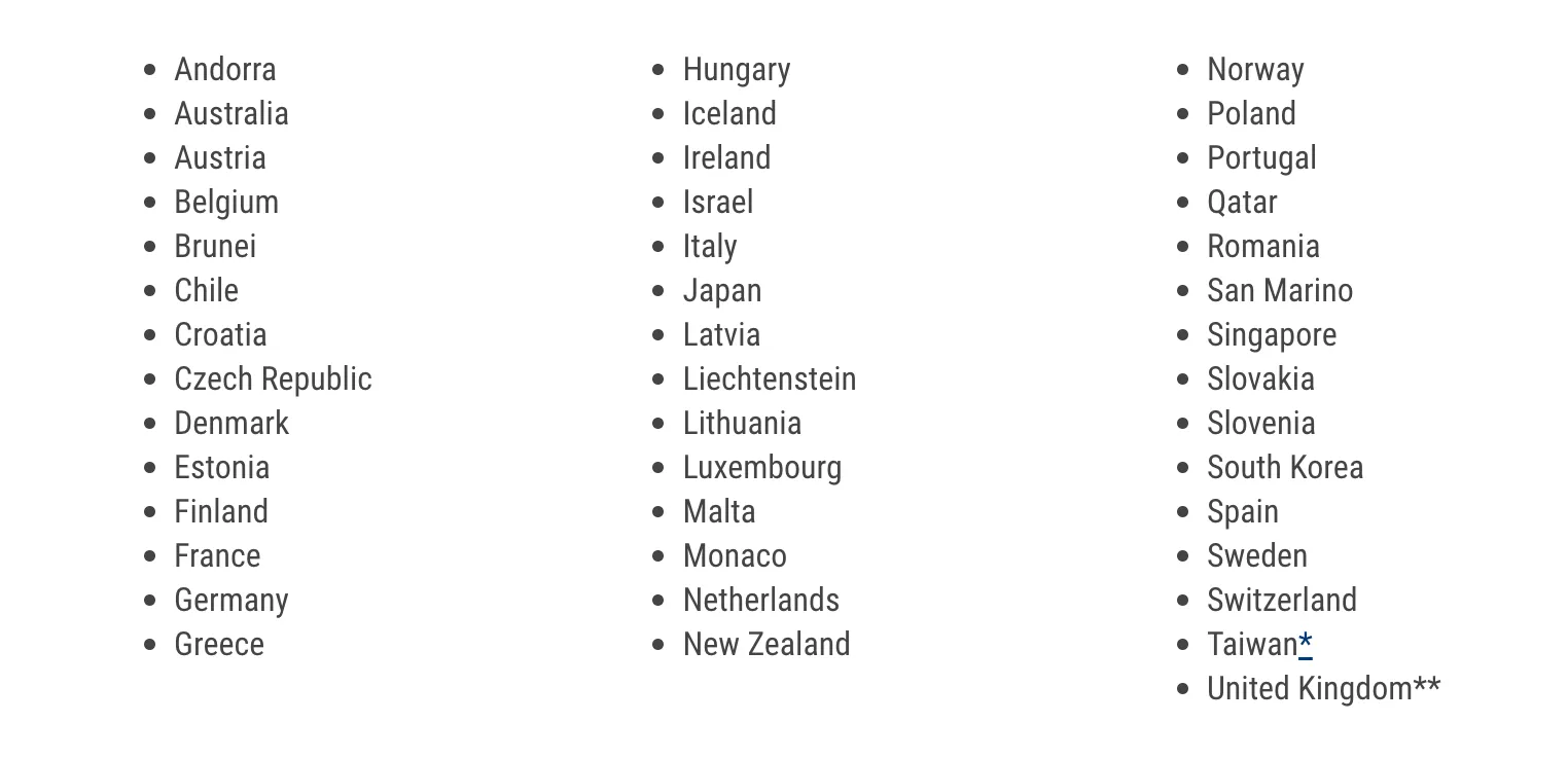 A list of countries offering digital nomad visas