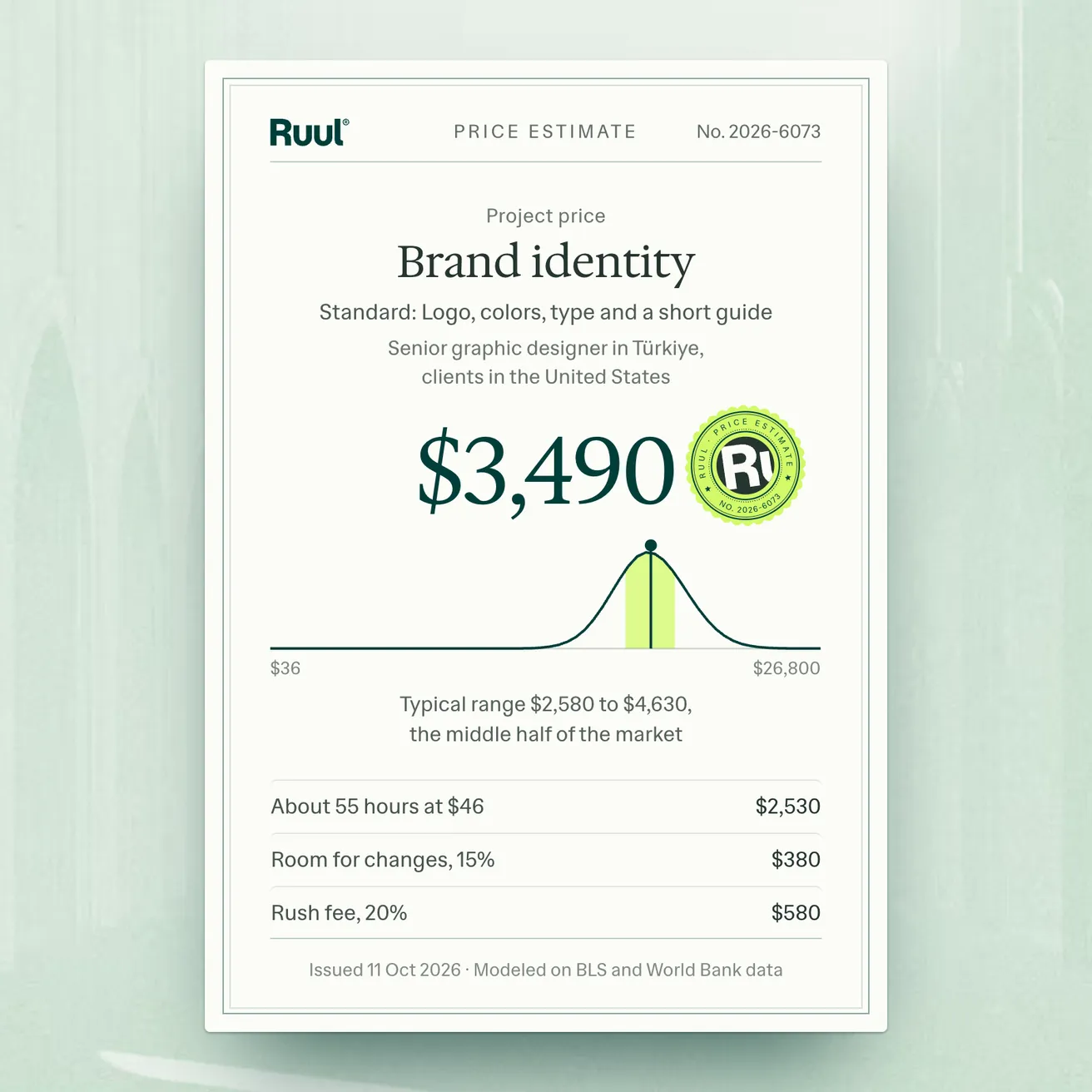 A price estimate from the calculator: $3,490 for a standard brand identity, with the market's curve under the price and a seal beside it.